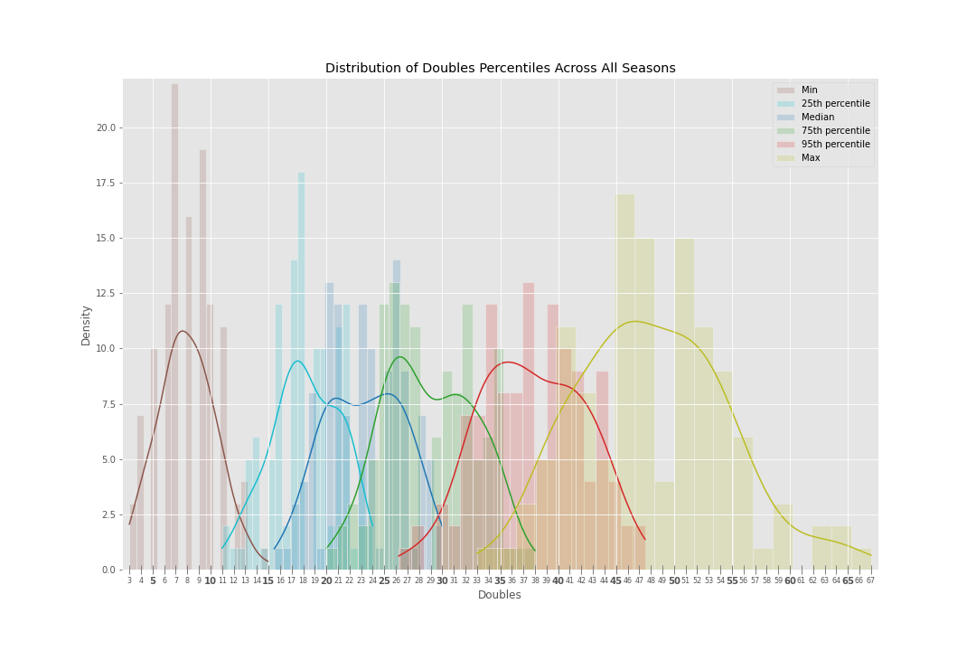 Data Viz: Tatis Jr. homers in 1st, 06/14/2023