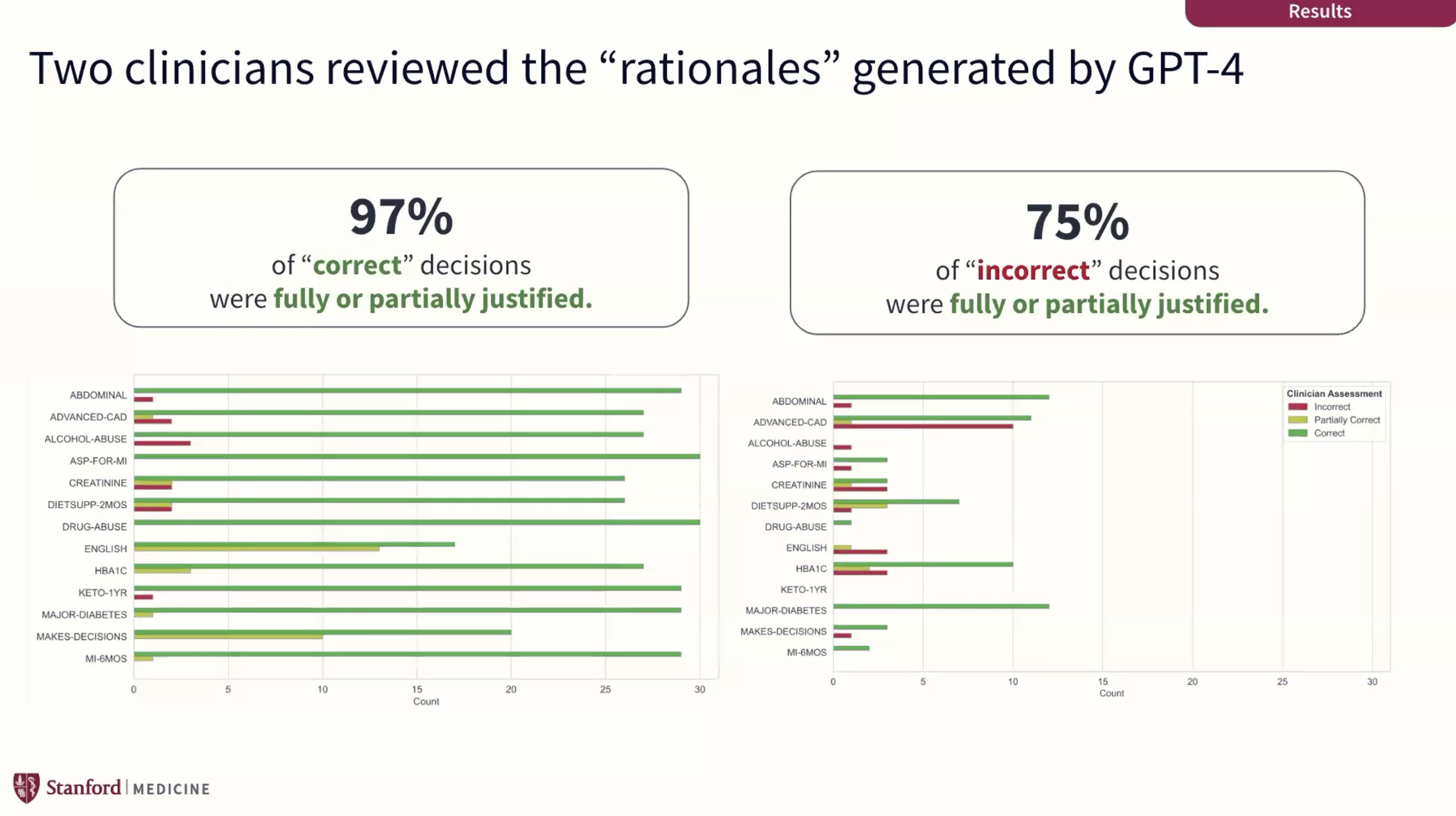 Clinical Trial Patient Matching with LLMs