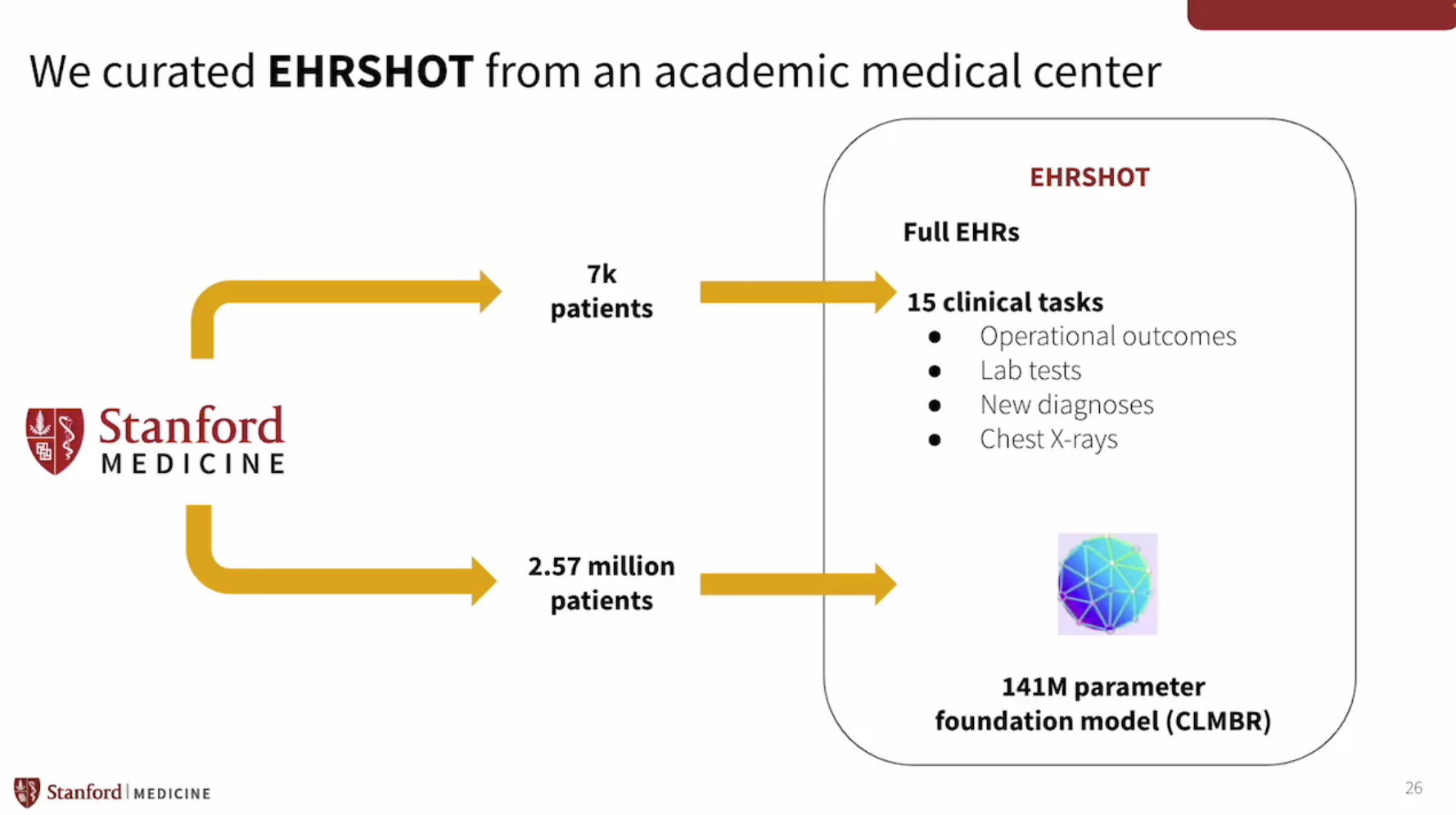 EHRSHOT: An EHR Benchmark for Few-Shot Evaluation of Foundation Models